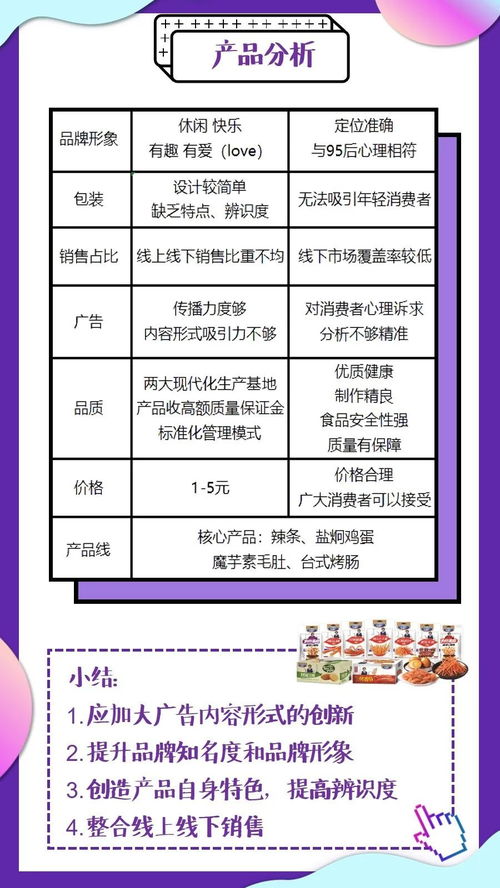 青年創(chuàng)意賦能品牌新活力——賢哥食品大廣節(jié)學院獎2019秋季征集活動優(yōu)秀作品欣賞與公關(guān)策劃啟示