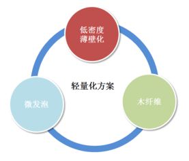 技術(shù)賦能，品質(zhì)升級 眾泰汽車以門護(hù)板輕量化技術(shù)引領(lǐng)產(chǎn)品革新